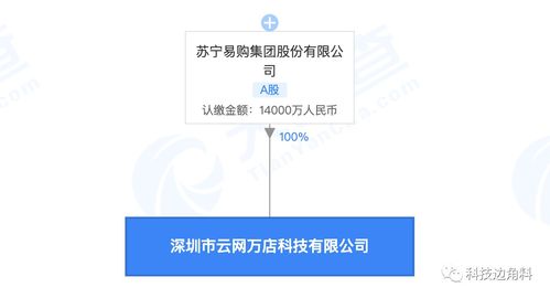蘇寧易購布局深圳成立云網(wǎng)萬店公司，1.4億元注冊資本瞄準(zhǔn)數(shù)據(jù)處理服務(wù)