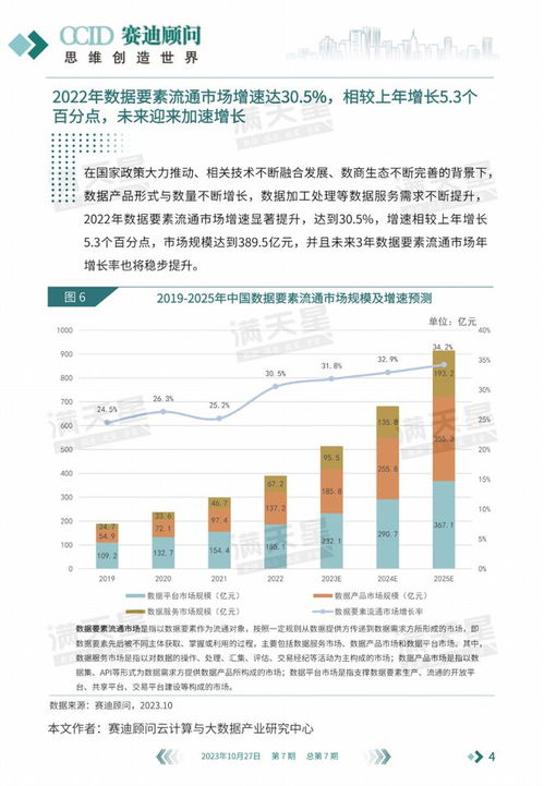 數(shù)說IT 數(shù)據(jù)要素流通市場邁入新紀元，數(shù)據(jù)處理服務(wù)迎來爆發(fā)增長